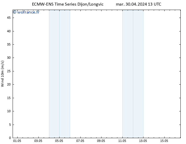 Vent 10 m ALL TS sam 04.05.2024 01 UTC