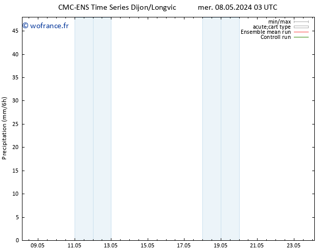 Précipitation CMC TS dim 12.05.2024 15 UTC