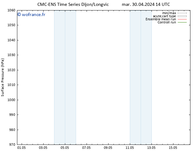 pression de l'air CMC TS ven 03.05.2024 14 UTC