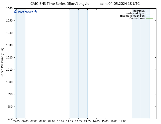 pression de l'air CMC TS lun 06.05.2024 18 UTC
