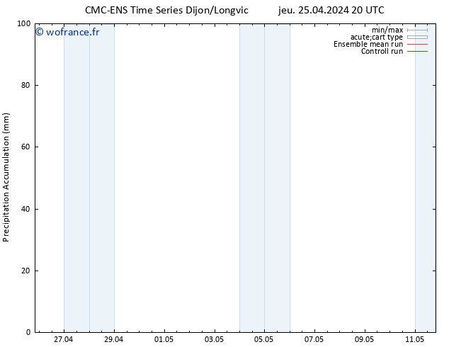 Précipitation accum. CMC TS ven 26.04.2024 02 UTC