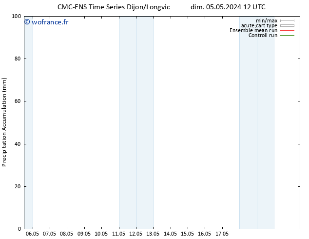 Précipitation accum. CMC TS dim 05.05.2024 12 UTC