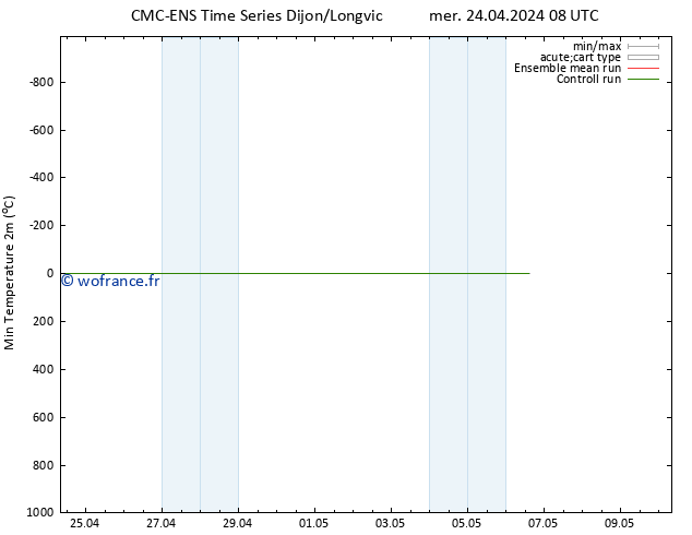 température 2m min CMC TS mer 24.04.2024 08 UTC