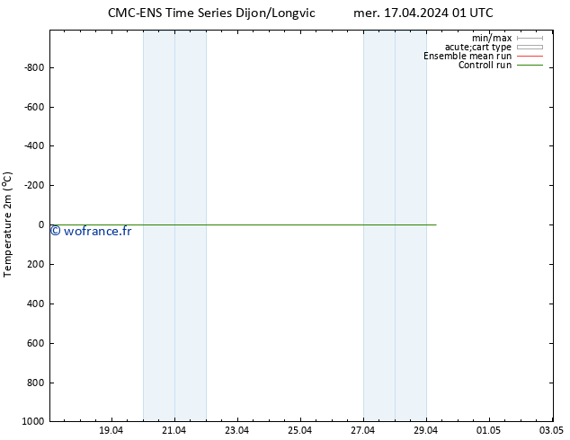 température (2m) CMC TS mer 17.04.2024 01 UTC