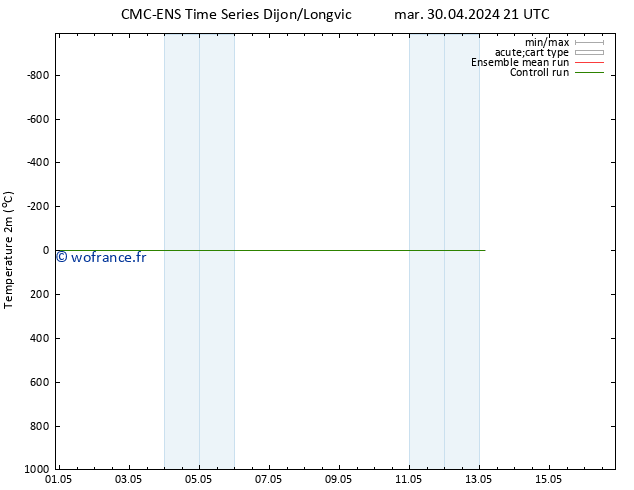 température (2m) CMC TS lun 06.05.2024 09 UTC