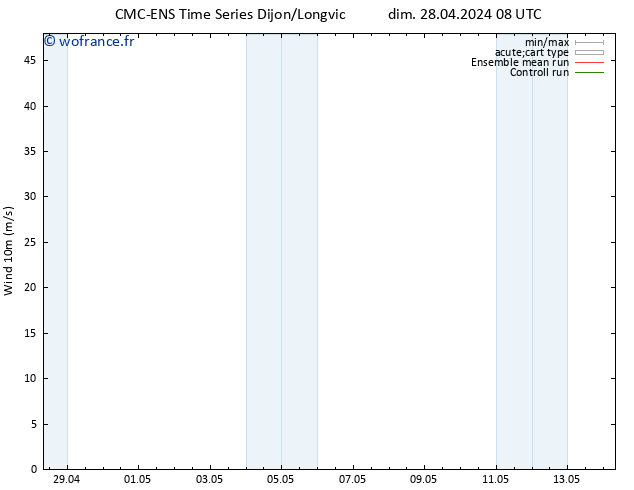 Vent 10 m CMC TS dim 28.04.2024 20 UTC