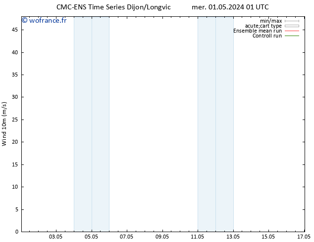 Vent 10 m CMC TS mer 08.05.2024 13 UTC