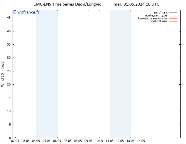 Vent 10 m CMC TS mer 01.05.2024 18 UTC