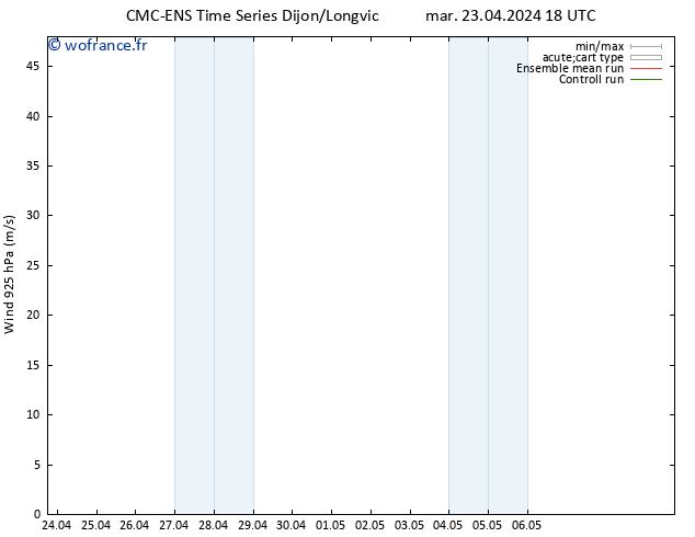 Vent 925 hPa CMC TS mar 23.04.2024 18 UTC