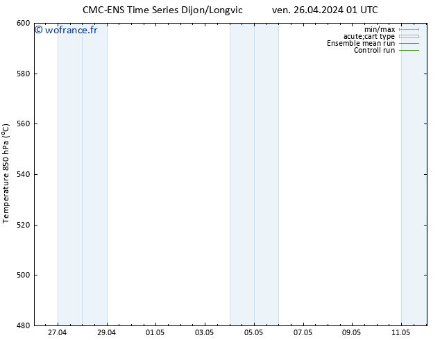 Géop. 500 hPa CMC TS ven 26.04.2024 13 UTC