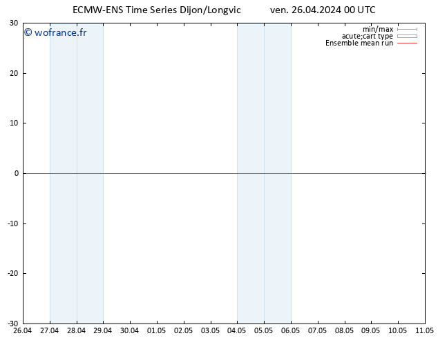 Temp. 850 hPa ECMWFTS sam 27.04.2024 00 UTC