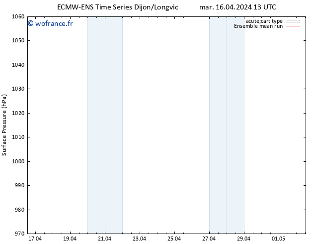 pression de l'air ECMWFTS mer 17.04.2024 13 UTC