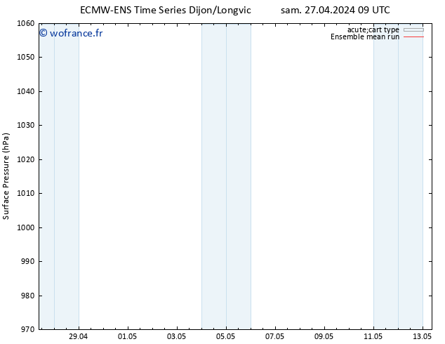 pression de l'air ECMWFTS dim 28.04.2024 09 UTC