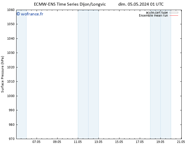 pression de l'air ECMWFTS lun 13.05.2024 01 UTC