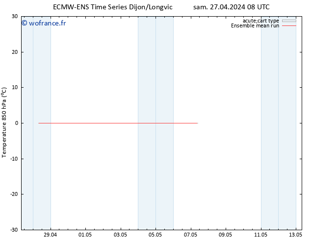 Temp. 850 hPa ECMWFTS mar 07.05.2024 08 UTC