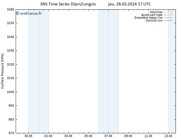 pression de l'air GEFS TS dim 31.03.2024 17 UTC