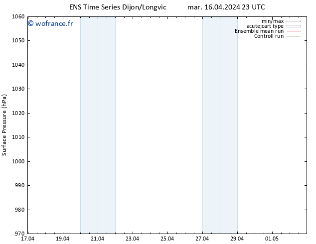 pression de l'air GEFS TS mar 16.04.2024 23 UTC