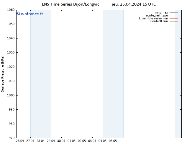 pression de l'air GEFS TS ven 26.04.2024 15 UTC