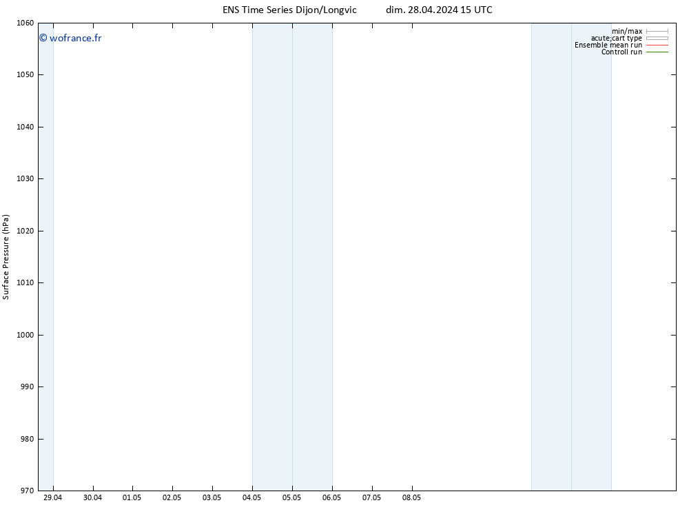 pression de l'air GEFS TS mer 01.05.2024 15 UTC