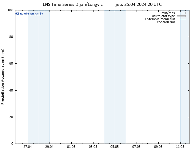 Précipitation accum. GEFS TS ven 26.04.2024 02 UTC