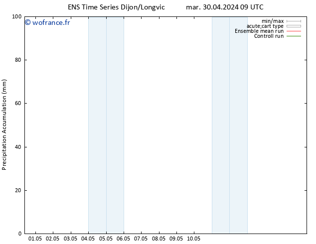 Précipitation accum. GEFS TS mar 30.04.2024 15 UTC