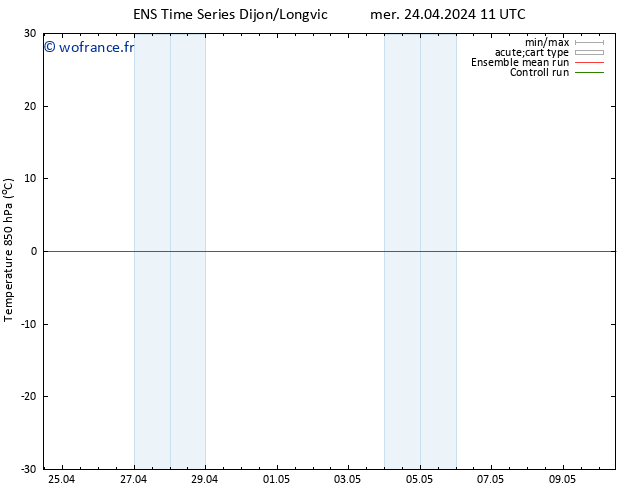 Temp. 850 hPa GEFS TS mer 24.04.2024 17 UTC