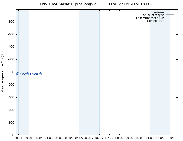 température 2m max GEFS TS mar 30.04.2024 18 UTC
