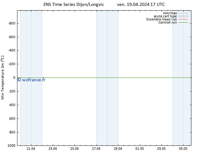 température 2m min GEFS TS ven 19.04.2024 23 UTC