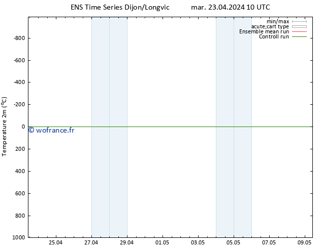 température (2m) GEFS TS mar 23.04.2024 10 UTC