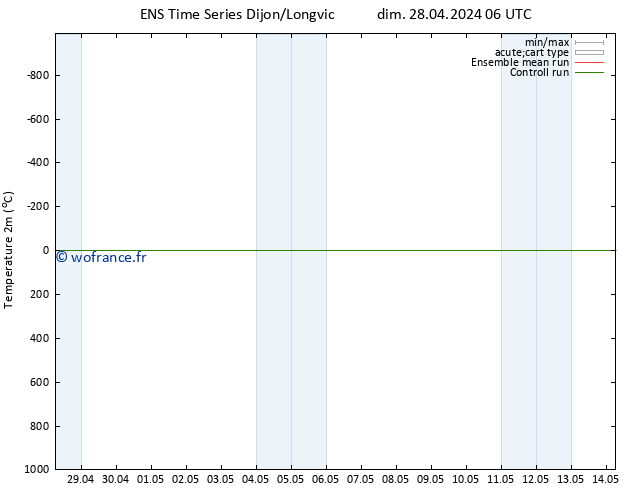 température (2m) GEFS TS lun 06.05.2024 18 UTC