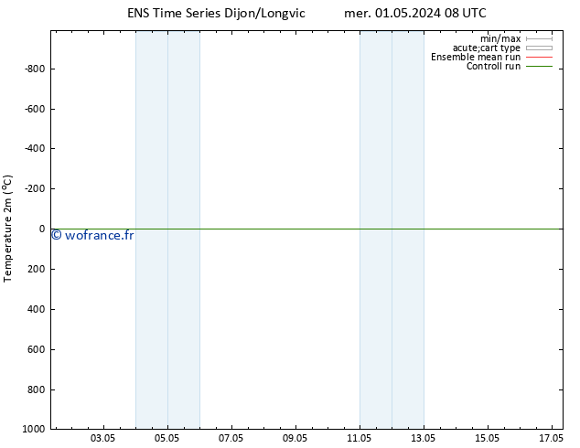 température (2m) GEFS TS mer 01.05.2024 08 UTC