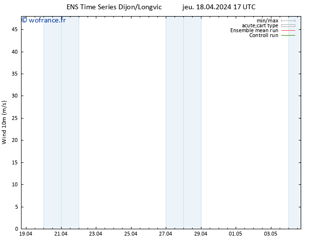 Vent 10 m GEFS TS jeu 18.04.2024 17 UTC