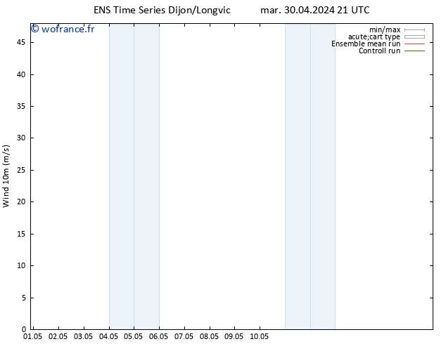 Vent 10 m GEFS TS mer 08.05.2024 03 UTC