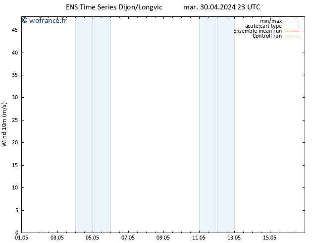 Vent 10 m GEFS TS mer 01.05.2024 05 UTC