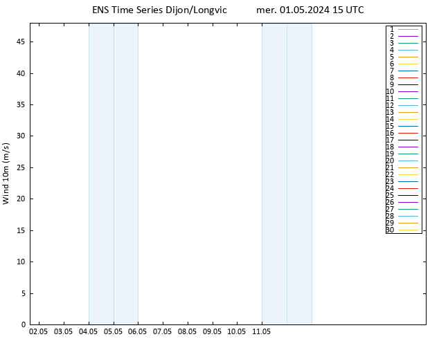 Vent 10 m GEFS TS mer 01.05.2024 15 UTC