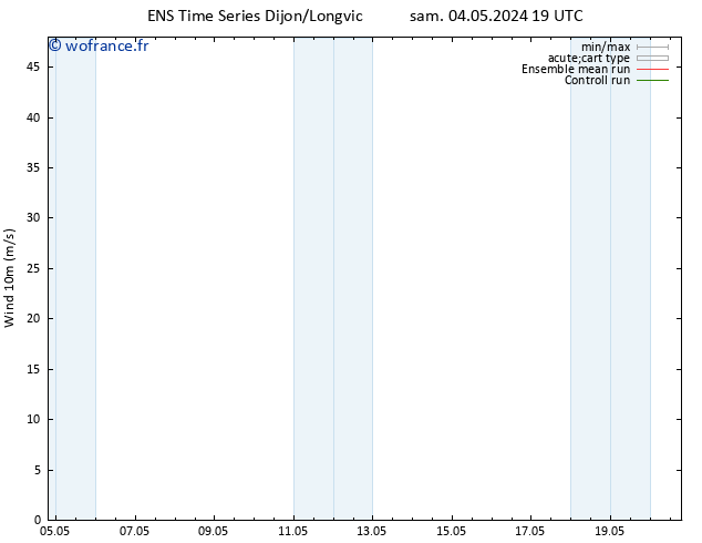 Vent 10 m GEFS TS dim 05.05.2024 01 UTC