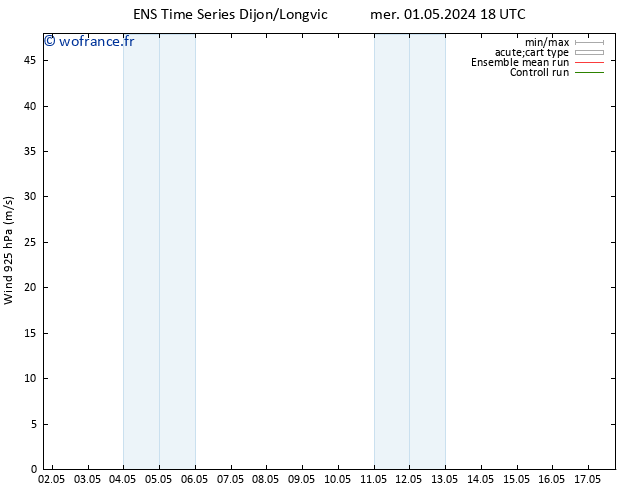 Vent 925 hPa GEFS TS mer 01.05.2024 18 UTC