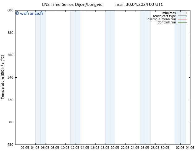 Géop. 500 hPa GEFS TS mar 30.04.2024 12 UTC