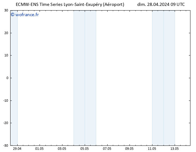 Vent 10 m ALL TS dim 28.04.2024 15 UTC