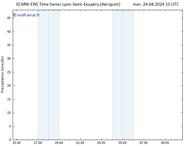 Précipitation ALL TS mer 24.04.2024 21 UTC