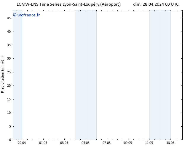 Précipitation ALL TS dim 28.04.2024 09 UTC