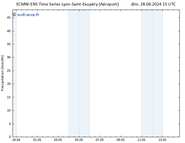 Précipitation ALL TS mar 30.04.2024 15 UTC