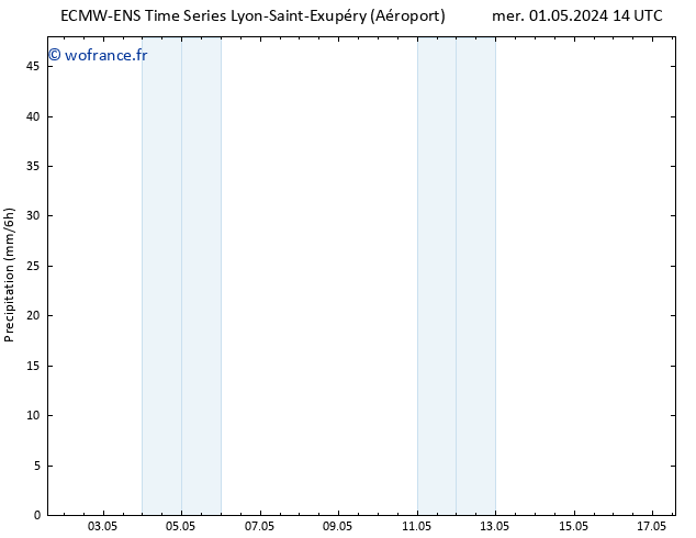 Précipitation ALL TS sam 04.05.2024 02 UTC