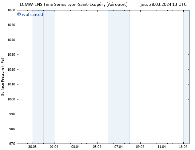 pression de l'air ALL TS sam 13.04.2024 13 UTC