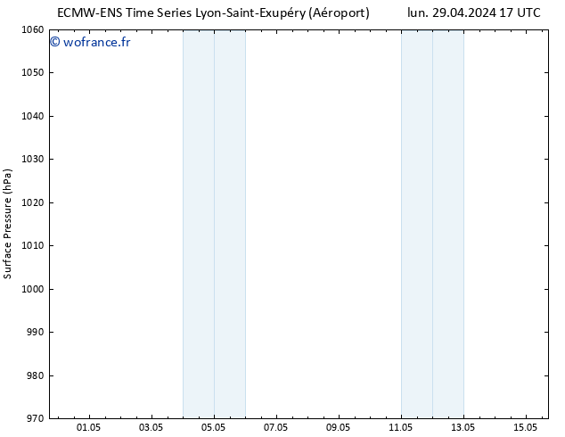 pression de l'air ALL TS jeu 02.05.2024 17 UTC