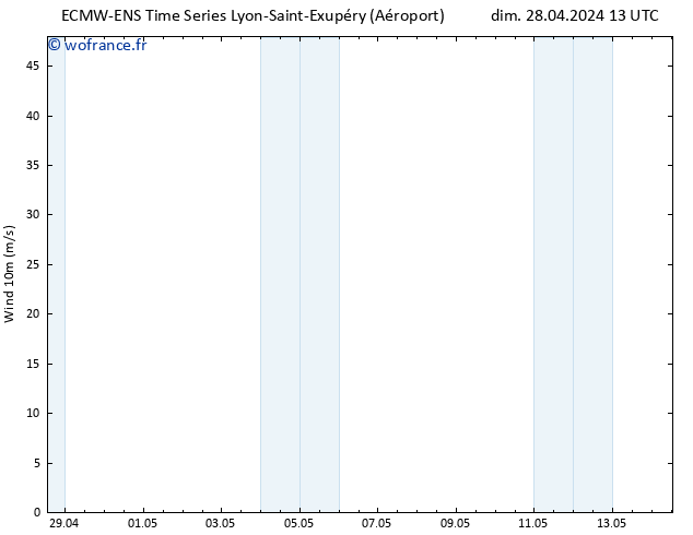 Vent 10 m ALL TS dim 28.04.2024 13 UTC