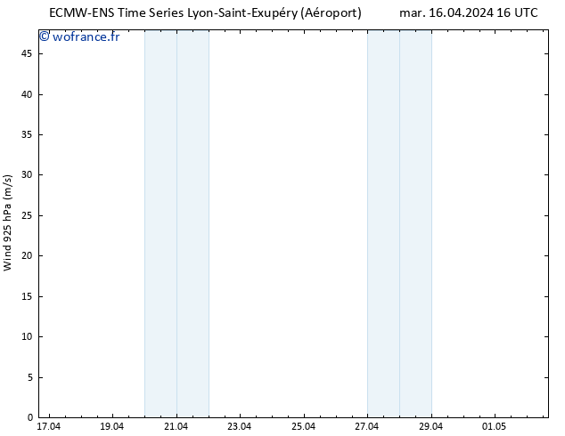 Vent 925 hPa ALL TS mar 16.04.2024 22 UTC