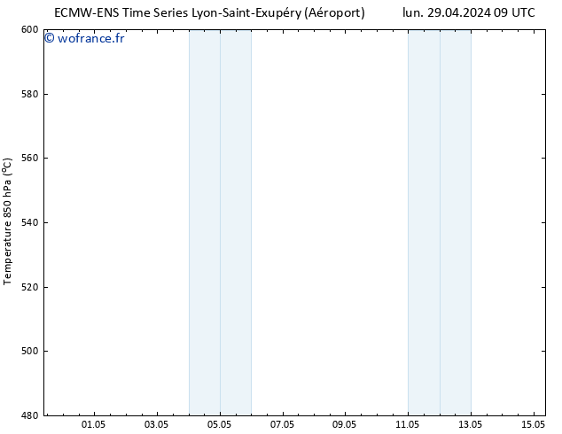 Géop. 500 hPa ALL TS mer 01.05.2024 09 UTC