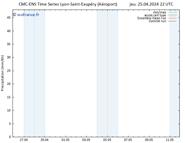 Précipitation CMC TS ven 26.04.2024 04 UTC