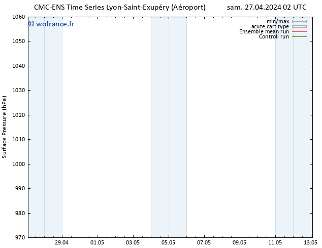 pression de l'air CMC TS sam 27.04.2024 14 UTC